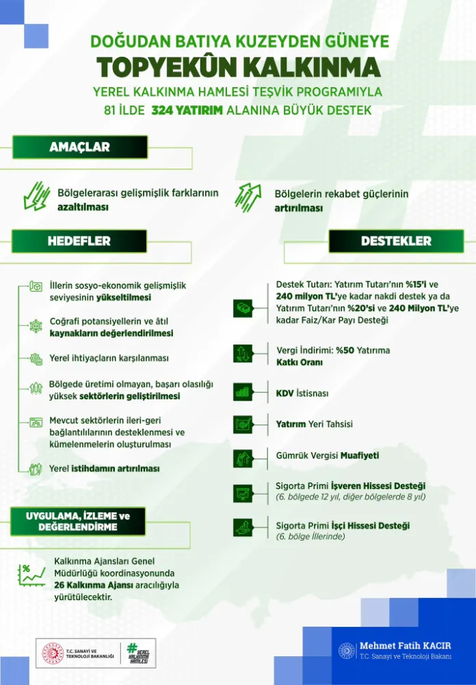 ERZURUM, ERZİNCAN VE BAYBURT İÇİN STRATEJİK DESTEK: YEREL KALKINMA HAMLESİ BAŞLADI